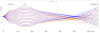 Electron trajectories in ARPES