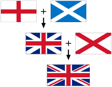 Bandeiras que formam a Union Jack