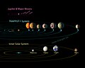 Comparison to our solar system; all seven planets of TRAPPIST-1 could fit inside the orbit of Mercury.