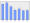 Evolucion de la populacion 1962-2008