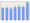 Evolucion de la populacion 1962-2008