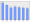 Evolucion de la populacion 1962-2008