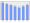 Evolucion de la populacion 1962-2008