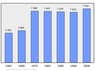 Referanse: INSEE