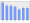 Evolucion de la populacion 1962-2008