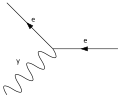 Absorption eines Photons durch ein Positron