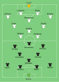 Alineación inicial