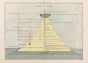 Piringan V: "Susunan Purgatorium"