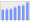 Evolucion de la populacion 1962-2008