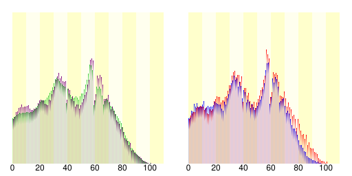 羽曳野市人口分布圖