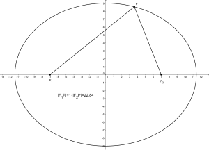 Elipse: '"`UNIQ--postMath-00000009-QINU`"'