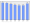 Evolucion de la populacion 1962-2008