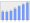 Evolucion de la populacion 1962-2008