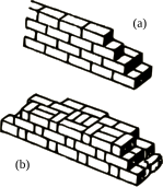 Different types of opus isodomum