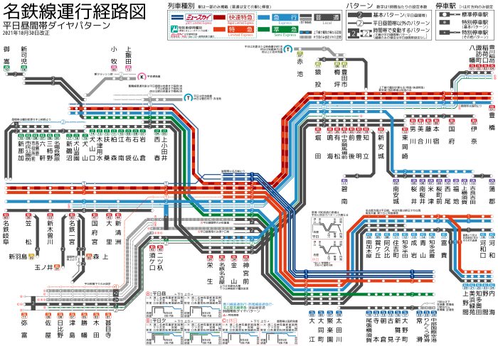 日中の運行パターン