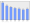 Evolucion de la populacion 1962-2008