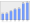 Evolucion de la populacion 1962-2008