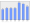 Evolucion de la populacion 1962-2008