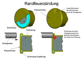 Randfeuerzündung einer Patrone