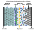 Lithium-Ionen-Kondensator vor dem Dotieren der negativen Elektrode mit Lithium