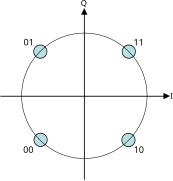 Codes 4-PSK