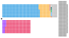 Composition diagram of the House of Lords