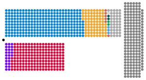 House of Lords composition.svg