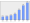 Evolucion de la populacion 1962-2008