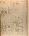 Image 15Register of Patients Gosport Naval Hospital August 1832 cholera cases (from History of cholera)