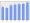 Evolucion de la populacion 1962-2008