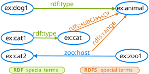 Regime entailment basic