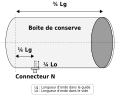 Cantenna, antenne[N 26].