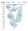 Image 86A reconstruction of human history based on fossil data. (from History of Earth)