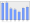 Evolucion de la populacion 1962-2008