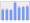 Evolucion de la populacion 1962-2008