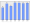 Evolucion de la populacion 1962-2008