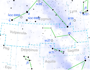 Vulpecula