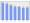 Evolucion de la populacion 1962-2008