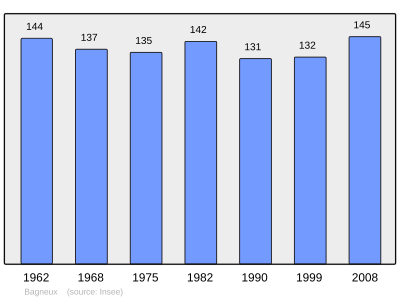 Referanse: INSEE