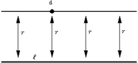 Property 1: Line m has everywhere the same distance to line l.