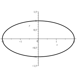 Elipse: '"`UNIQ--postMath-0000000B-QINU`"'