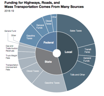 Source: California Legislative Analyst's Office