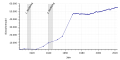 Vorschaubild der Version vom 12:42, 29. Jul. 2023