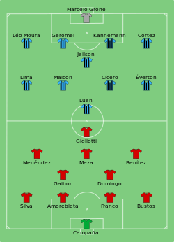 Aufstellung CA Independiente gegen Grêmio Porto Alegre