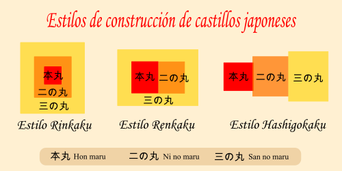 Estilos de construção dos castelos no Japão.