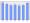 Evolucion de la populacion 1962-2008