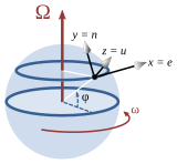 A point in spherical coordinates has a latitude φ and longitude ω.