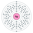 Configuració electrònica de Neptuni