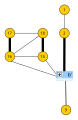 Der weiter reduzierte Graph '"`UNIQ--postMath-0000009A-QINU`"'