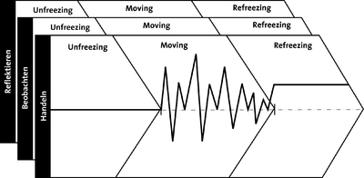Erweiterung der Phasen des Veränderungsprozesses